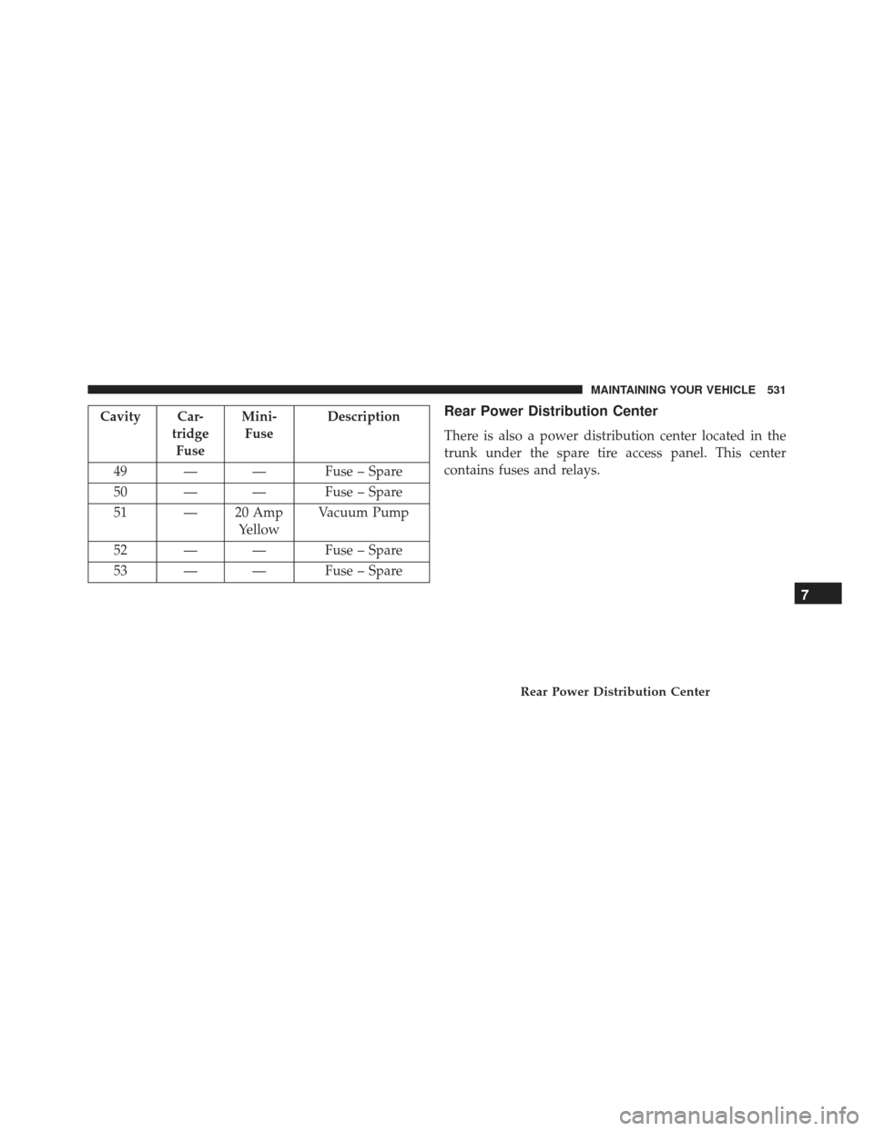 DODGE CHARGER SRT 2013 7.G Owners Manual Cavity Car-tridgeFuse Mini-
Fuse Description
49 — — Fuse – Spare
50 — — Fuse – Spare
51 — 20 Amp YellowVacuum Pump
52 — — Fuse – Spare
53 — — Fuse – SpareRear Power Distribut