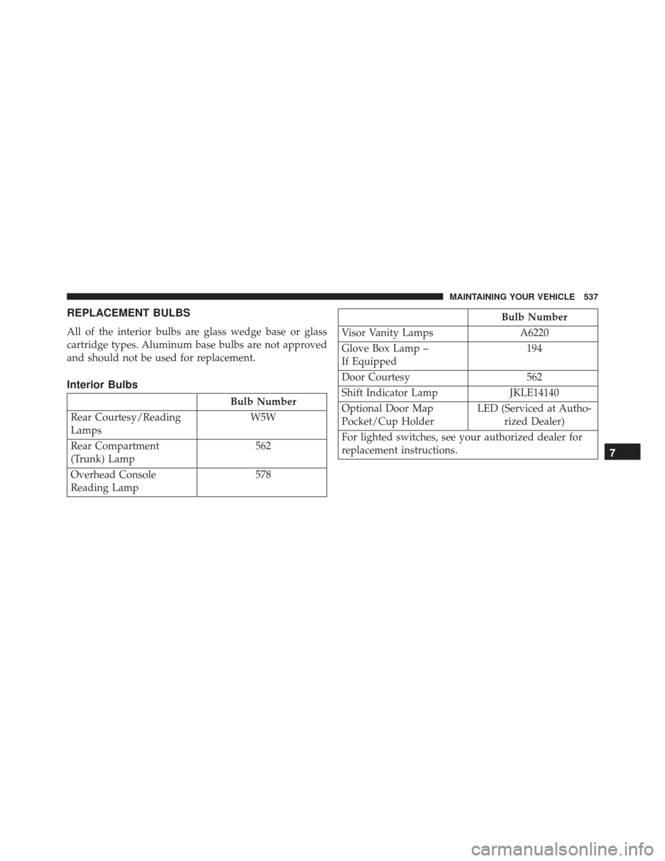 DODGE CHARGER SRT 2013 7.G Owners Manual REPLACEMENT BULBS
All of the interior bulbs are glass wedge base or glass
cartridge types. Aluminum base bulbs are not approved
and should not be used for replacement.
Interior Bulbs
Bulb Number
Rear 
