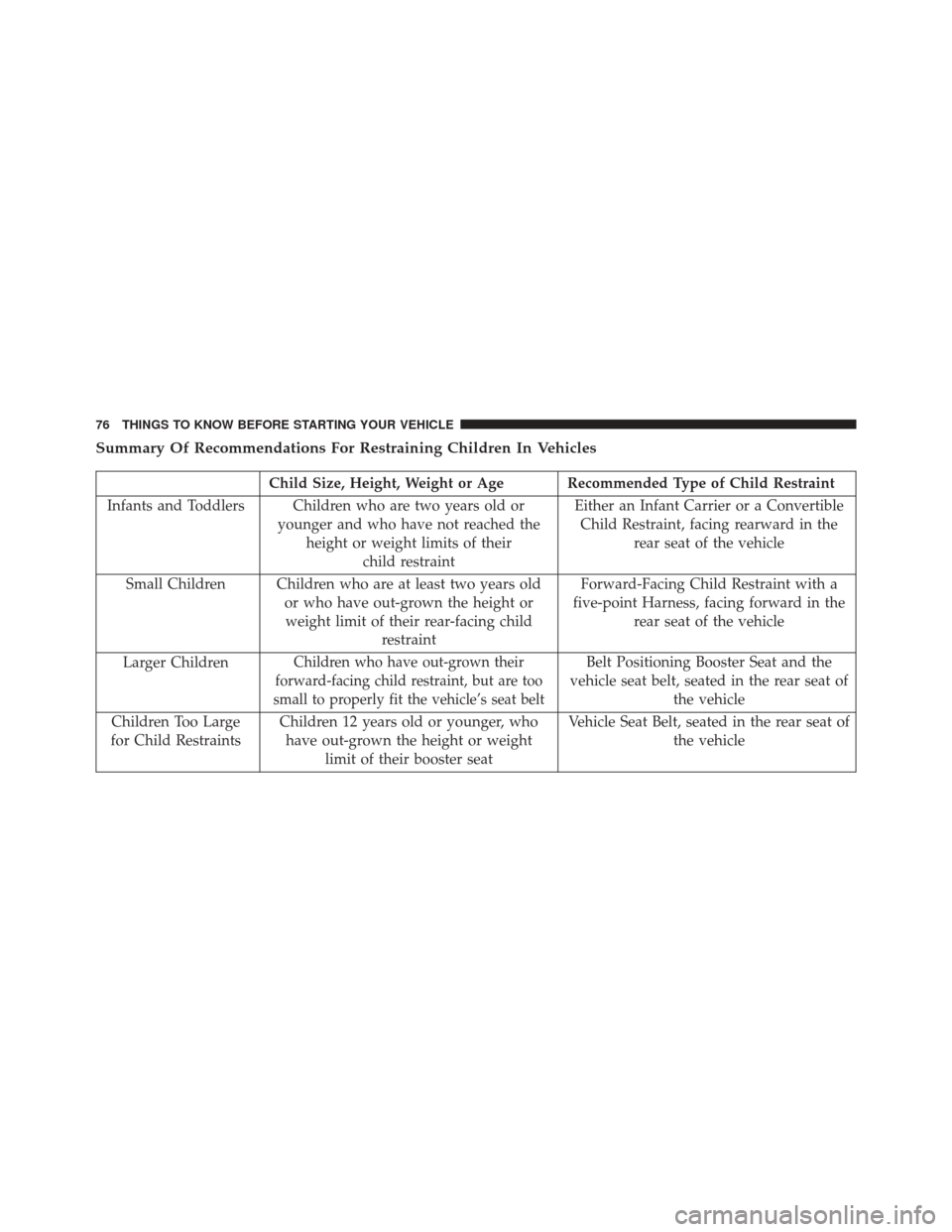 DODGE CHARGER SRT 2013 7.G Manual PDF Summary Of Recommendations For Restraining Children In Vehicles
Child Size, Height, Weight or Age Recommended Type of Child Restraint
Infants and Toddlers Children who are two years old or younger and DODGE CHARGER SRT 2013 7.G Manual PDF Summary Of Recommendations For Restraining Children In Vehicles
Child Size, Height, Weight or Age Recommended Type of Child Restraint
Infants and Toddlers Children who are two years old or younger and