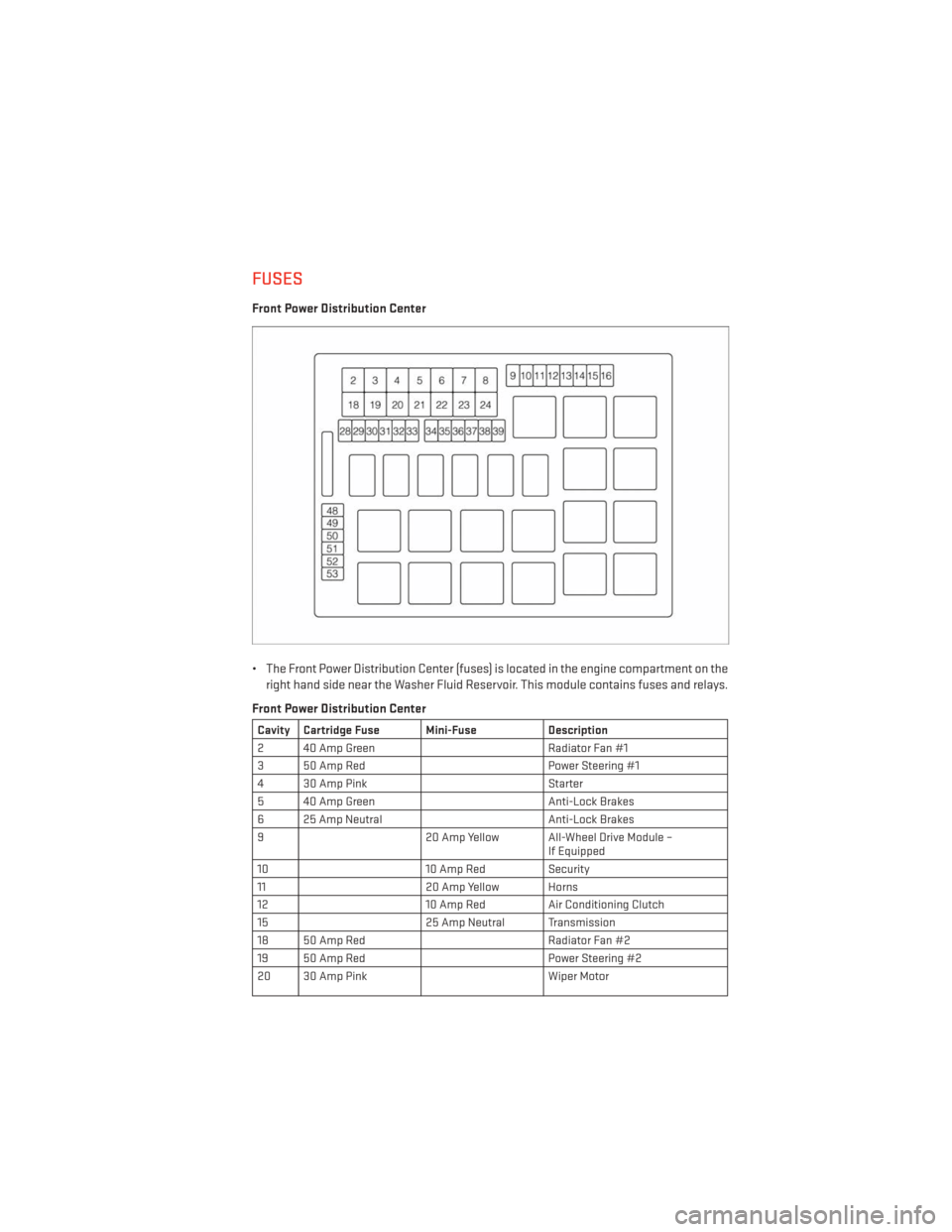 DODGE CHARGER 2013 7.G User Guide FUSES
Front Power Distribution Center
• The Front Power Distribution Center (fuses) is located in the engine compartment on theright hand side near the Washer Fluid Reservoir. This module contains f