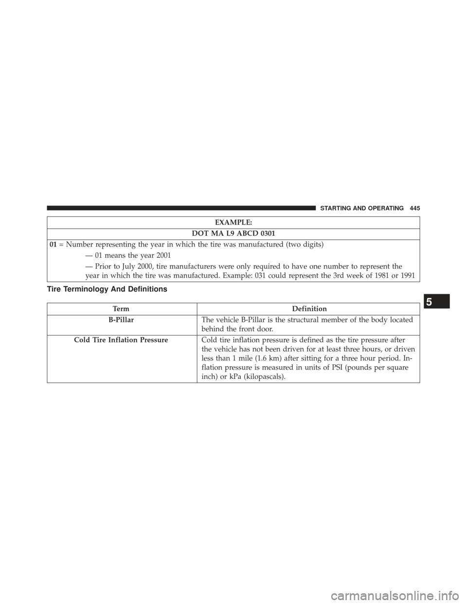 DODGE CHARGER 2014 7.G Owners Manual EXAMPLE:
DOT MA L9 ABCD 0301
01 = Number representing the year in which the tire was manufactured (two digits)
— 01 means the year 2001
— Prior to July 2000, tire manufacturers were only required DODGE CHARGER 2014 7.G Owners Manual EXAMPLE:
DOT MA L9 ABCD 0301
01 = Number representing the year in which the tire was manufactured (two digits)
— 01 means the year 2001
— Prior to July 2000, tire manufacturers were only required