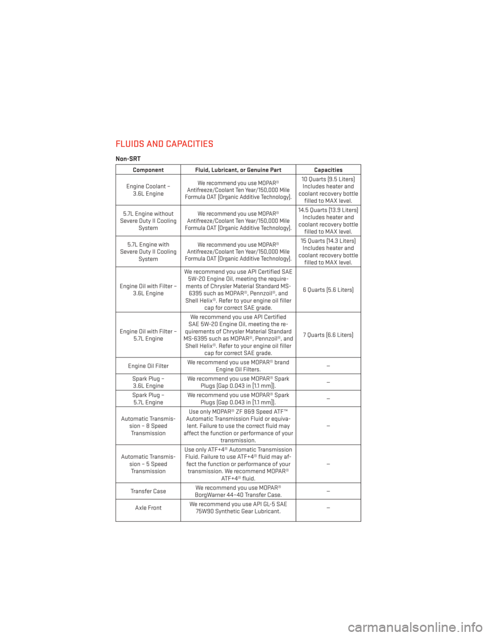 DODGE CHARGER 2014 7.G User Guide FLUIDS AND CAPACITIES
Non-SRT
Component Fluid, Lubricant, or Genuine PartCapacities
Engine Coolant – 3.6L Engine
We recommend you use MOPAR®
Antifreeze/Coolant Ten Year/150,000 Mile
Formula OAT (Or