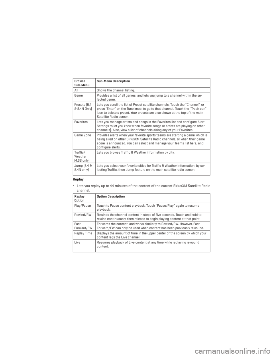 DODGE CHARGER 2014 7.G Owners Manual Browse
Sub-MenuSub-Menu Description
All Shows the channel listing.
Genre Provides a list of all genres, and lets you jump to a channel within the se- lected genre.
Presets (8.4
& 8.4N Only) Lets you s DODGE CHARGER 2014 7.G Owners Manual Browse
Sub-MenuSub-Menu Description
All Shows the channel listing.
Genre Provides a list of all genres, and lets you jump to a channel within the se- lected genre.
Presets (8.4
& 8.4N Only) Lets you s