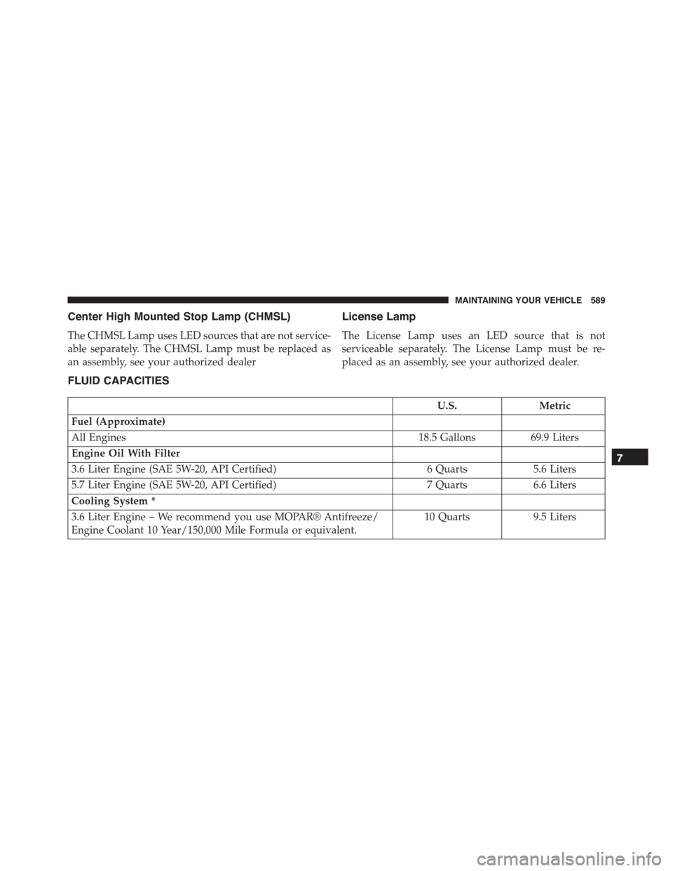 DODGE CHARGER 2015 7.G Owners Manual Center High Mounted Stop Lamp (CHMSL)
The CHMSL Lamp uses LED sources that are not service-
able separately. The CHMSL Lamp must be replaced as
an assembly, see your authorized dealer
License Lamp
The