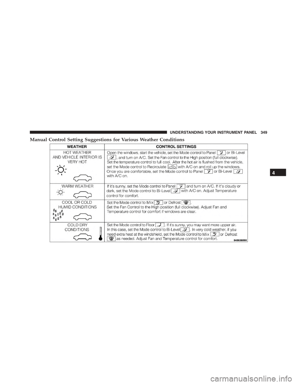 DODGE CHARGER SRT 2015 7.G Owners Manual Manual Control Setting Suggestions for Various Weather Conditions
4
UNDERSTANDING YOUR INSTRUMENT PANEL 349 