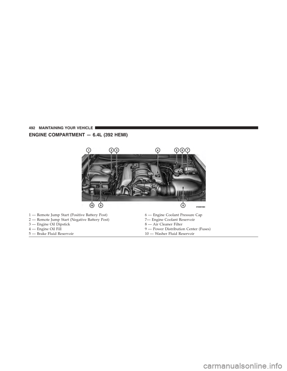 DODGE CHARGER SRT 2015 7.G Owners Manual ENGINE COMPARTMENT — 6.4L (392 HEMI)
1—RemoteJumpStart(PositiveBatteryPost)6—EngineCoolantPressureCap2 — Remote Jump Start (Negative Battery Post)7— Engine Coolant Reservoir3 — Engine Oil DODGE CHARGER SRT 2015 7.G Owners Manual ENGINE COMPARTMENT — 6.4L (392 HEMI)
1—RemoteJumpStart(PositiveBatteryPost)6—EngineCoolantPressureCap2 — Remote Jump Start (Negative Battery Post)7— Engine Coolant Reservoir3 — Engine Oil