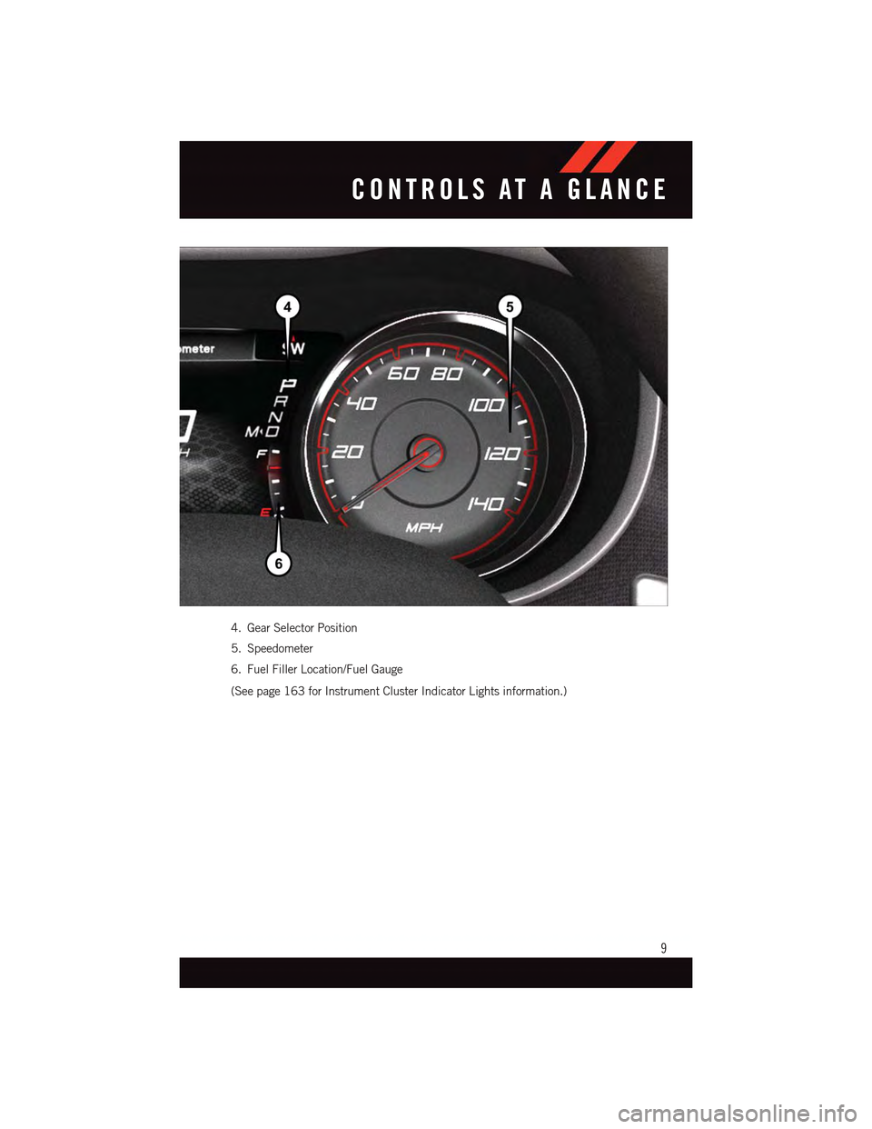 DODGE CHARGER 2015 7.G Owners Manual 4. Gear Selector Position
5. Speedometer
6. Fuel Filler Location/Fuel Gauge
(See page 163 for Instrument Cluster Indicator Lights information.)
CONTROLS AT A GLANCE
9 DODGE CHARGER 2015 7.G Owners Manual 4. Gear Selector Position
5. Speedometer
6. Fuel Filler Location/Fuel Gauge
(See page 163 for Instrument Cluster Indicator Lights information.)
CONTROLS AT A GLANCE
9