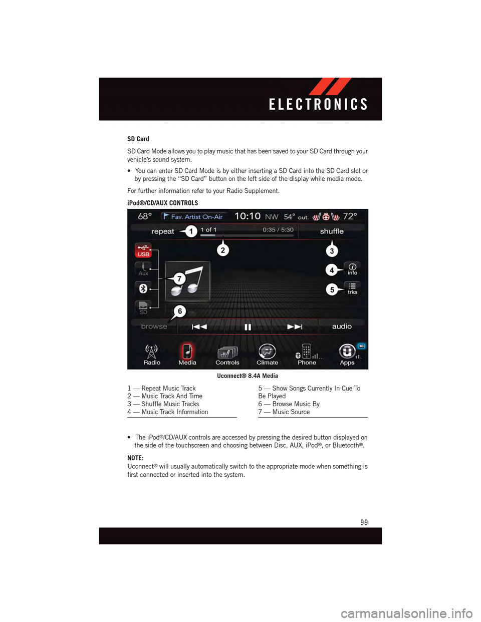 DODGE CHARGER 2015 7.G User Guide SD Card
SD Card Mode allows you to play music that has been saved to your SD Card through your
vehicle’s sound system.
•YoucanenterSDCardModeisbyeitherinsertingaSDCardintotheSDCardslotor
by pressi DODGE CHARGER 2015 7.G User Guide SD Card
SD Card Mode allows you to play music that has been saved to your SD Card through your
vehicle’s sound system.
•YoucanenterSDCardModeisbyeitherinsertingaSDCardintotheSDCardslotor
by pressi