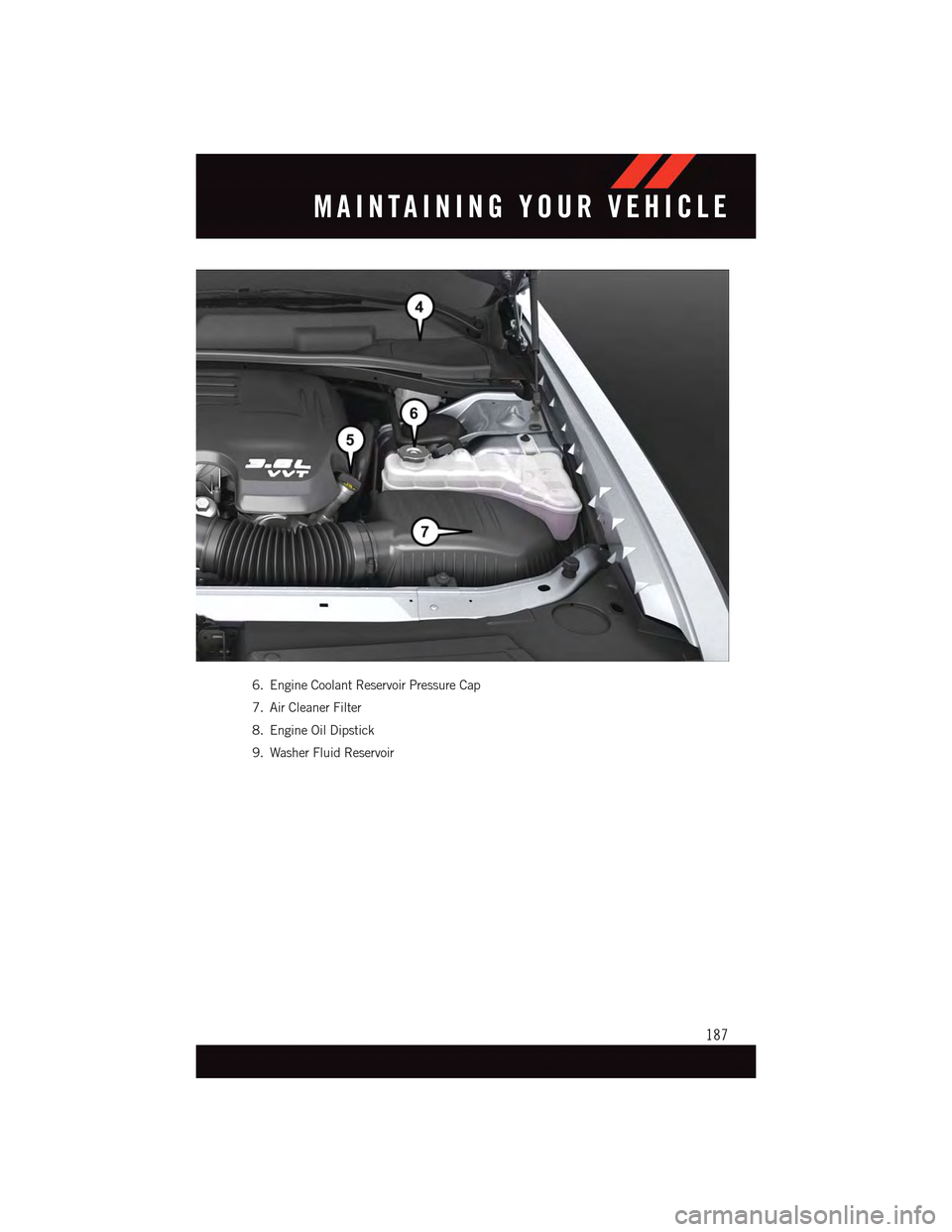 DODGE CHARGER 2015 7.G User Guide 6. Engine Coolant Reservoir Pressure Cap
7. Air Cleaner Filter
8. Engine Oil Dipstick
9. Washer Fluid Reservoir
MAINTAINING YOUR VEHICLE
187 DODGE CHARGER 2015 7.G User Guide 6. Engine Coolant Reservoir Pressure Cap
7. Air Cleaner Filter
8. Engine Oil Dipstick
9. Washer Fluid Reservoir
MAINTAINING YOUR VEHICLE
187