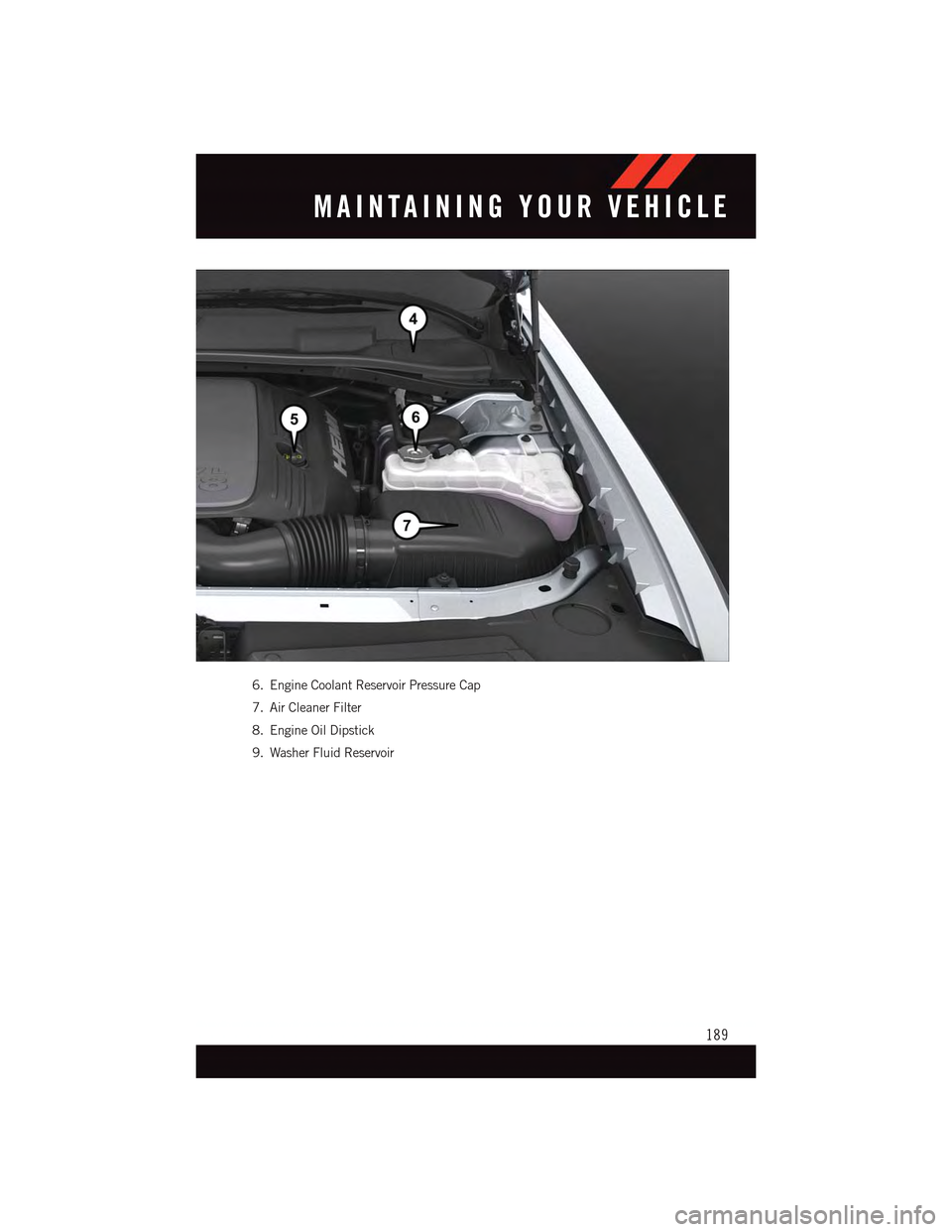 DODGE CHARGER 2015 7.G User Guide 6. Engine Coolant Reservoir Pressure Cap
7. Air Cleaner Filter
8. Engine Oil Dipstick
9. Washer Fluid Reservoir
MAINTAINING YOUR VEHICLE
189 DODGE CHARGER 2015 7.G User Guide 6. Engine Coolant Reservoir Pressure Cap
7. Air Cleaner Filter
8. Engine Oil Dipstick
9. Washer Fluid Reservoir
MAINTAINING YOUR VEHICLE
189