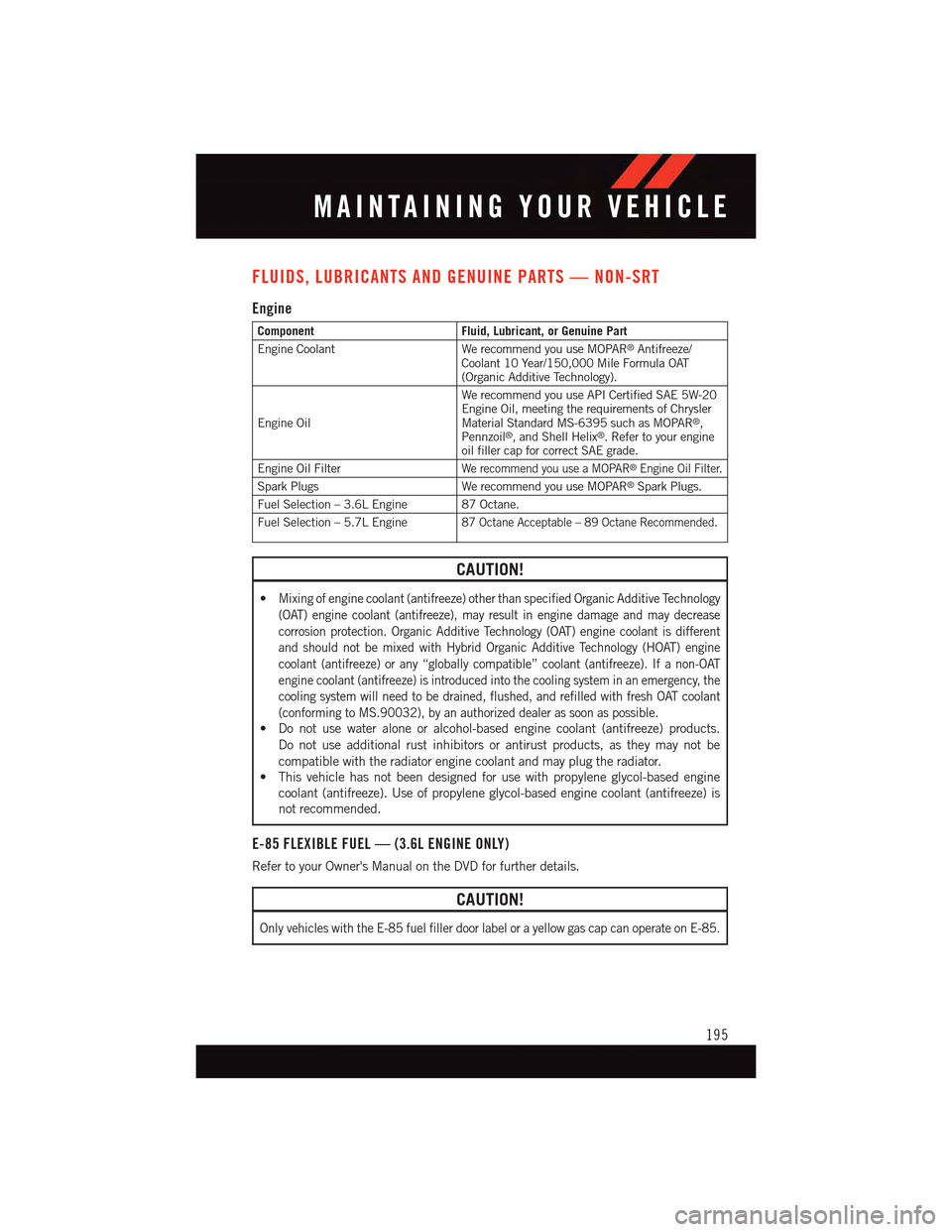 DODGE CHARGER 2015 7.G User Guide FLUIDS, LUBRICANTS AND GENUINE PARTS — NON-SRT
Engine
ComponentFluid, Lubricant, or Genuine Part
Engine CoolantWe recommend you use MOPAR®Antifreeze/Coolant 10 Year/150,000 Mile Formula OAT(Organic DODGE CHARGER 2015 7.G User Guide FLUIDS, LUBRICANTS AND GENUINE PARTS — NON-SRT
Engine
ComponentFluid, Lubricant, or Genuine Part
Engine CoolantWe recommend you use MOPAR®Antifreeze/Coolant 10 Year/150,000 Mile Formula OAT(Organic