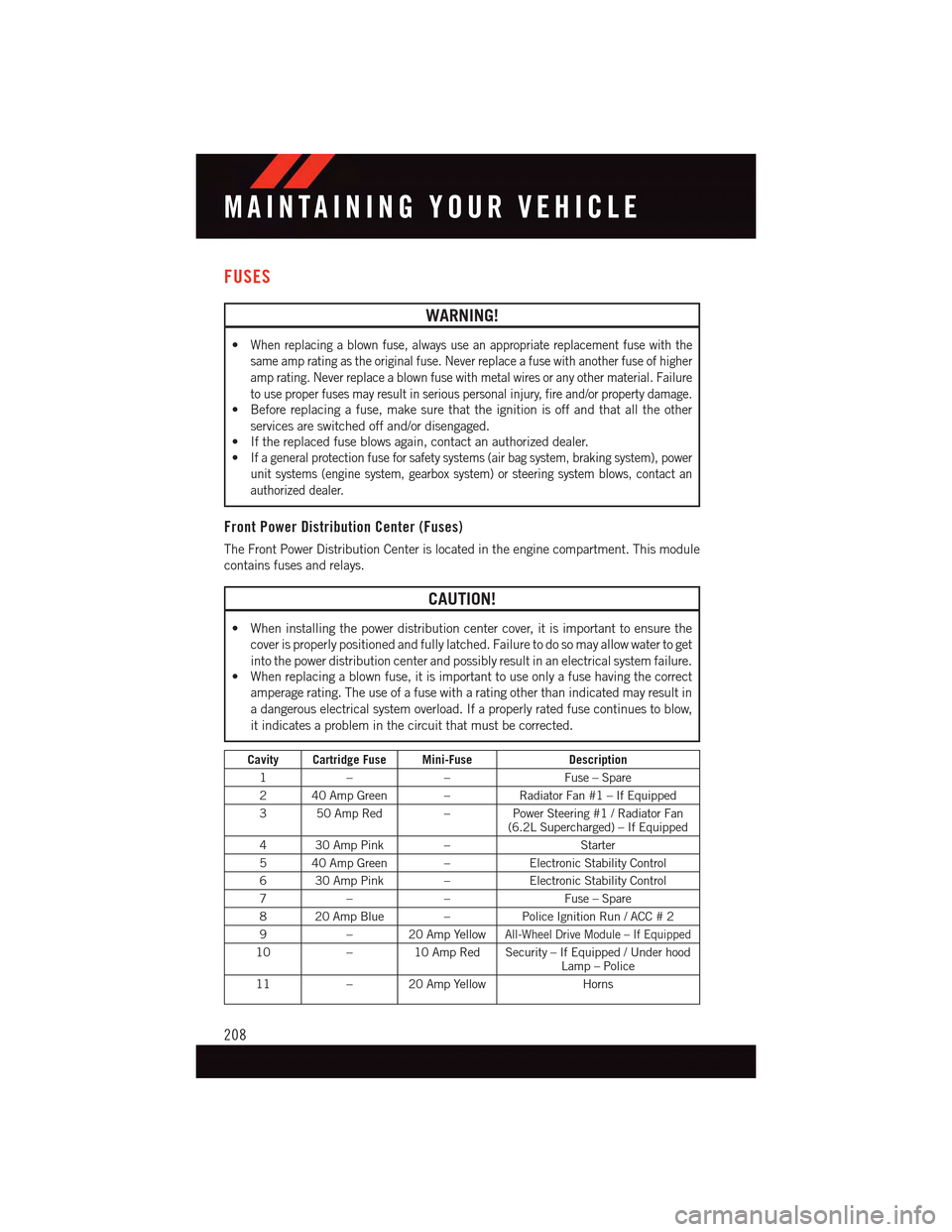 DODGE CHARGER 2015 7.G User Guide FUSES
WARNING!
•When replacing a blown fuse, always use an appropriate replacement fuse with the
same amp rating as the original fuse. Never replace a fuse with another fuse of higher
amp rating. Ne