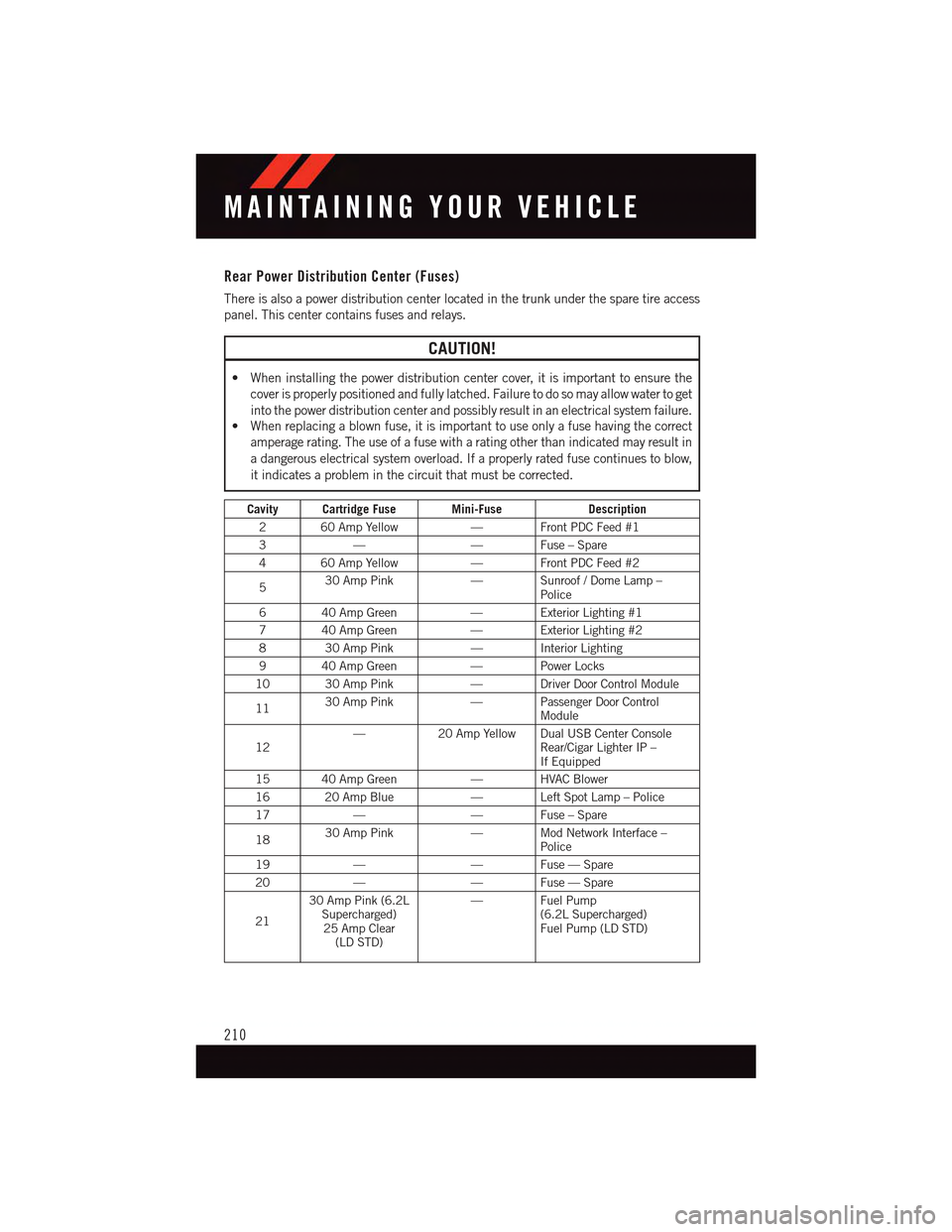 DODGE CHARGER 2015 7.G User Guide Rear Power Distribution Center (Fuses)
There is also a power distribution center located in the trunk under the spare tire access
panel. This center contains fuses and relays.
CAUTION!
•Wheninstalli