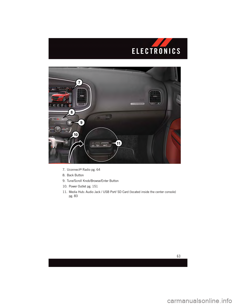 DODGE CHARGER 2015 7.G Repair Manual 7. Uconnect®Radio pg. 64
8. Back Button
9. Tune/Scroll Knob/Browse/Enter Button
10. Power Outlet pg. 151
11. Media Hub: Audio Jack / USB Port/ SD Card (located inside the center console)
pg. 83
ELECT DODGE CHARGER 2015 7.G Repair Manual 7. Uconnect®Radio pg. 64
8. Back Button
9. Tune/Scroll Knob/Browse/Enter Button
10. Power Outlet pg. 151
11. Media Hub: Audio Jack / USB Port/ SD Card (located inside the center console)
pg. 83
ELECT