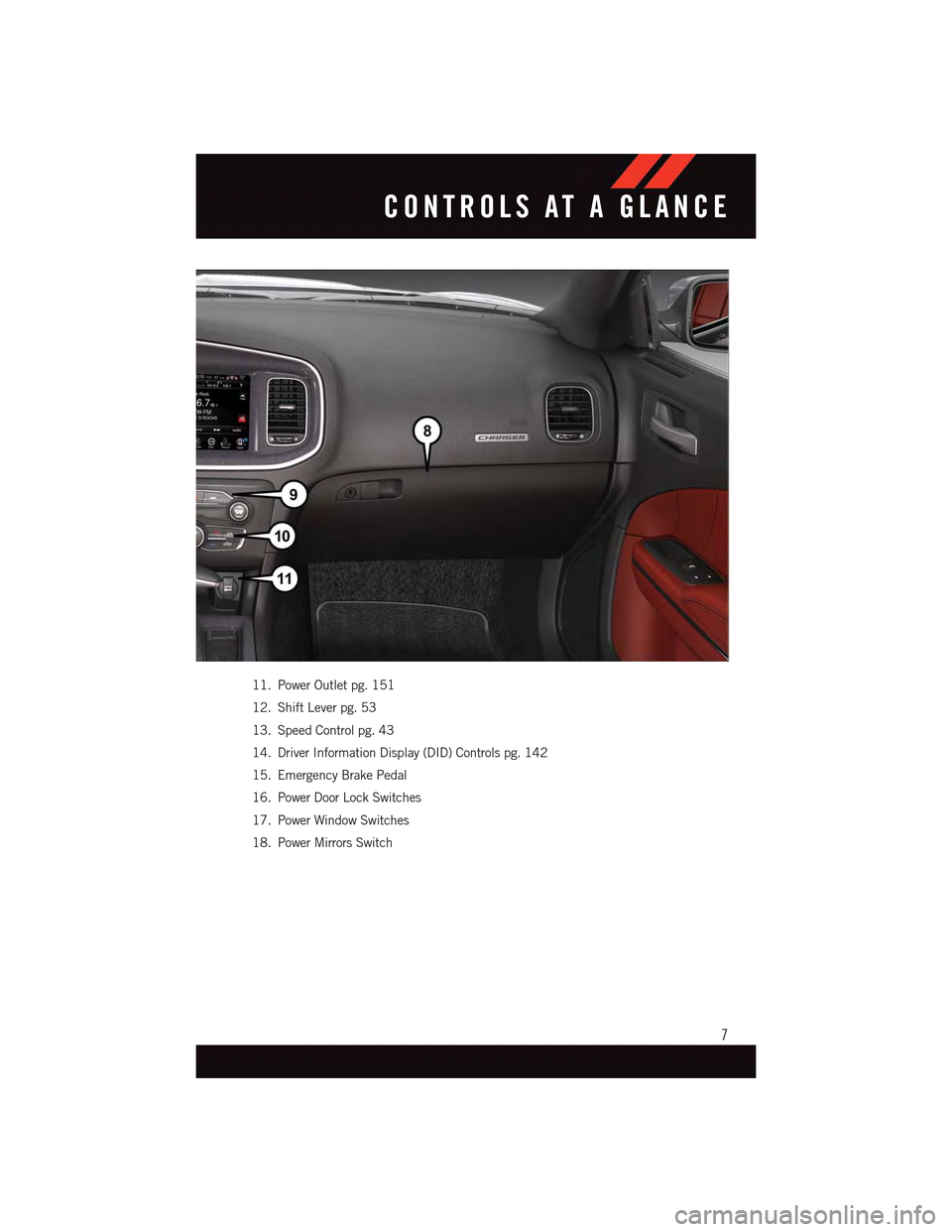 DODGE CHARGER 2015 7.G User Guide 11. Power Outlet pg. 151
12. Shift Lever pg. 53
13. Speed Control pg. 43
14. Driver Information Display (DID) Controls pg. 142
15. Emergency Brake Pedal
16. Power Door Lock Switches
17. Power Window S DODGE CHARGER 2015 7.G User Guide 11. Power Outlet pg. 151
12. Shift Lever pg. 53
13. Speed Control pg. 43
14. Driver Information Display (DID) Controls pg. 142
15. Emergency Brake Pedal
16. Power Door Lock Switches
17. Power Window S