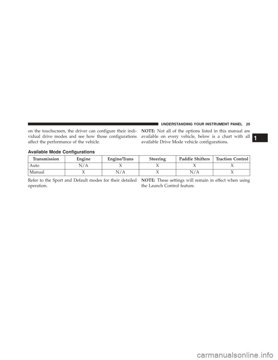 DODGE CHARGER 2016 7.G Drive Modes Manual on the touchscreen, the driver can configure their indi-
vidual drive modes and see how those configurations
affect the performance of the vehicle.NOTE:
Not all of the options listed in this manual ar