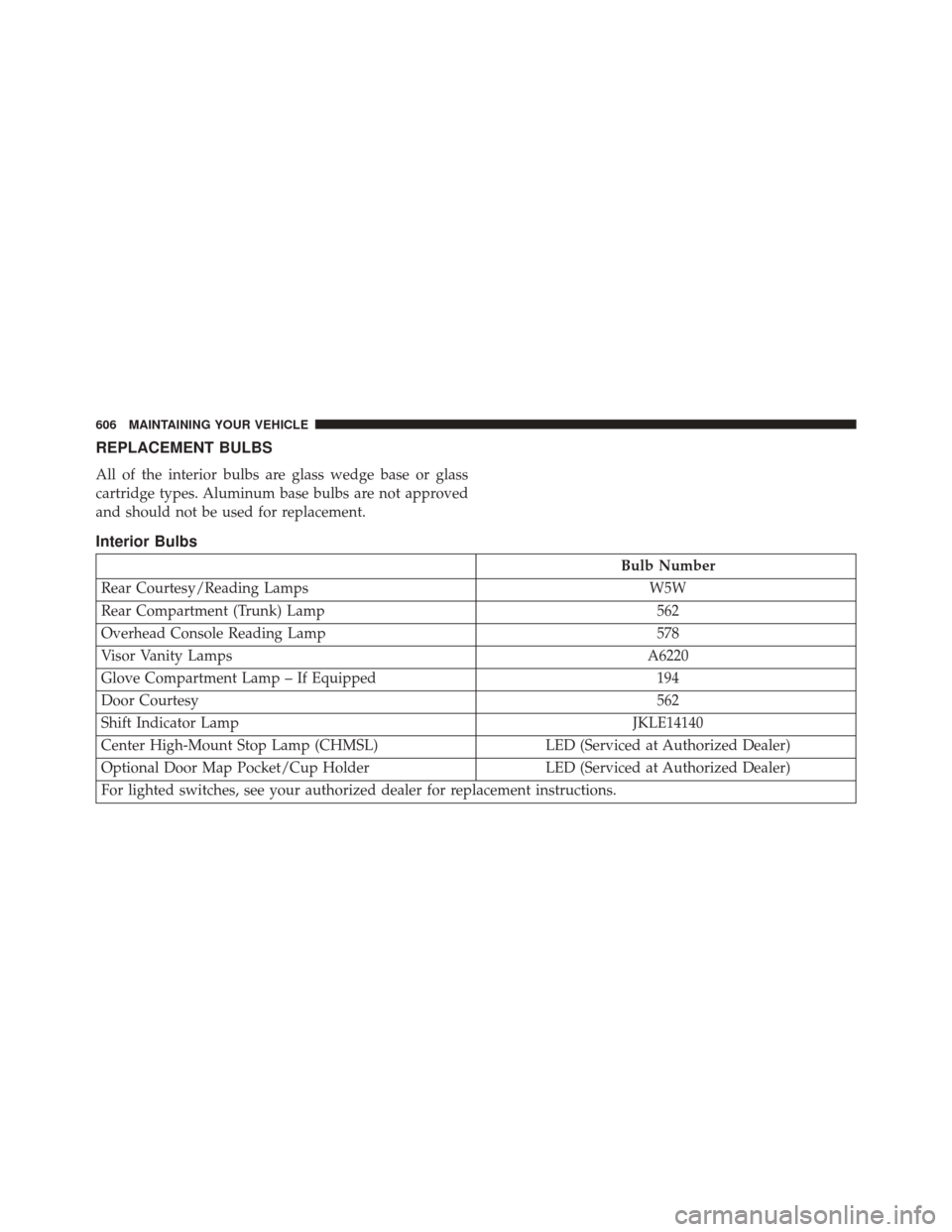 DODGE CHARGER 2016 7.G Owners Manual REPLACEMENT BULBS
All of the interior bulbs are glass wedge base or glass
cartridge types. Aluminum base bulbs are not approved
and should not be used for replacement.
Interior Bulbs
Bulb Number
Rear 