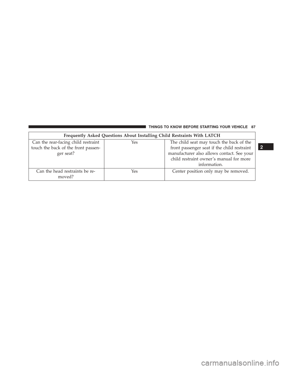 DODGE CHARGER 2016 7.G Manual Online Frequently Asked Questions About Installing Child Restraints With LATCH
Can the rear-facing child restraint
touch the back of the front passen- ger seat? Yes The child seat may touch the back of the
f