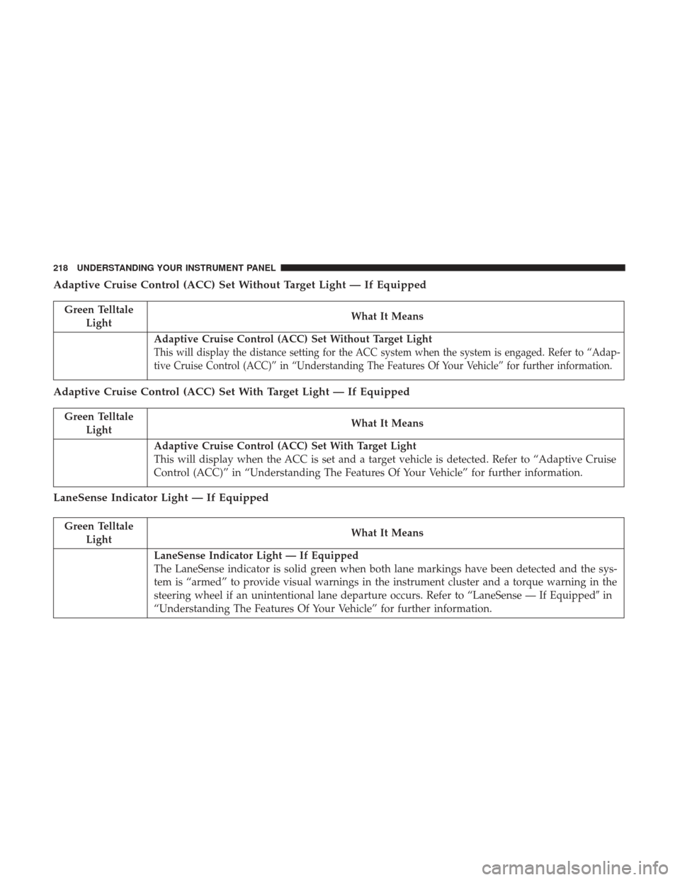 DODGE CHARGER 2017 7.G Owners Manual Adaptive Cruise Control (ACC) Set Without Target Light — If Equipped
Green TelltaleLight What It Means
Adaptive Cruise Control (ACC) Set Without Target Light
This will display the distance setting f