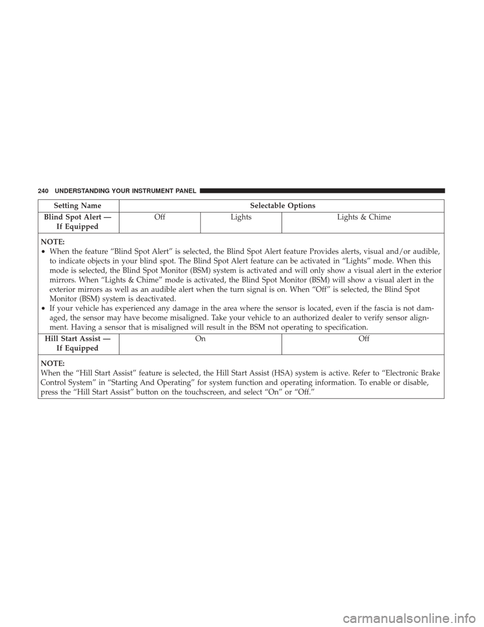 DODGE CHARGER 2017 7.G Owners Manual Setting NameSelectable Options
Blind Spot Alert — If Equipped Off
Lights Lights & Chime
NOTE:
•When the feature “Blind Spot Alert” is selected, the Blind Spot Alert feature Provides alerts, vi DODGE CHARGER 2017 7.G Owners Manual Setting NameSelectable Options
Blind Spot Alert — If Equipped Off
Lights Lights & Chime
NOTE:
•When the feature “Blind Spot Alert” is selected, the Blind Spot Alert feature Provides alerts, vi