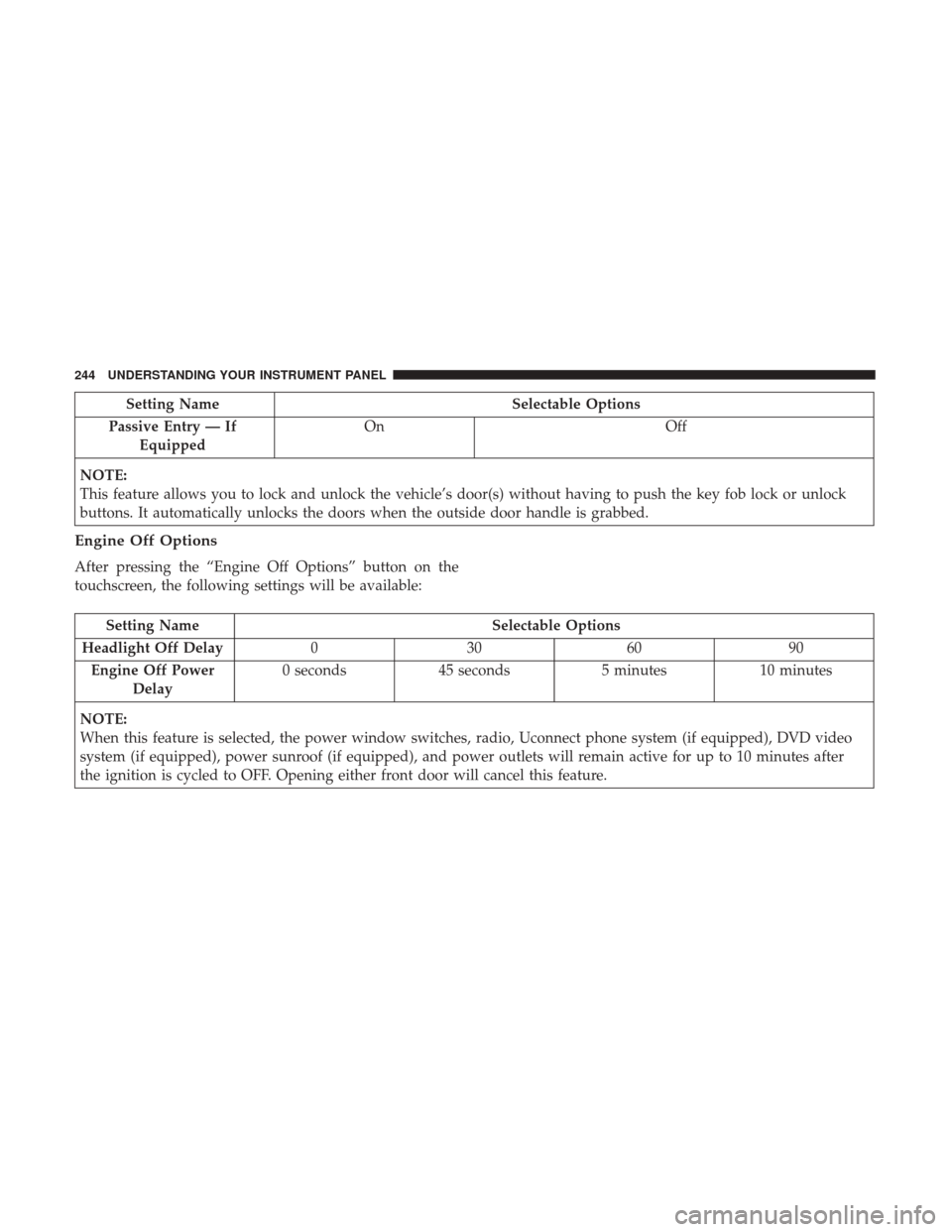 DODGE CHARGER 2017 7.G Owners Manual Setting NameSelectable Options
Passive Entry — If Equipped On
Off
NOTE:
This feature allows you to lock and unlock the vehicle’s door(s) without having to push the key fob lock or unlock
buttons. DODGE CHARGER 2017 7.G Owners Manual Setting NameSelectable Options
Passive Entry — If Equipped On
Off
NOTE:
This feature allows you to lock and unlock the vehicle’s door(s) without having to push the key fob lock or unlock
buttons.