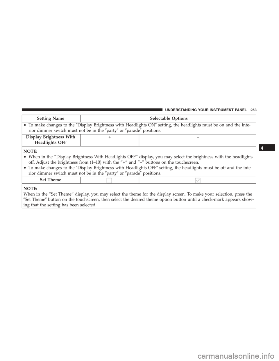 DODGE CHARGER 2017 7.G Owners Manual Setting NameSelectable Options
•To make changes to theDisplay Brightness with Headlights ON setting, the headlights must be on and the inte-
rior dimmer switch must not be in the partyorparade