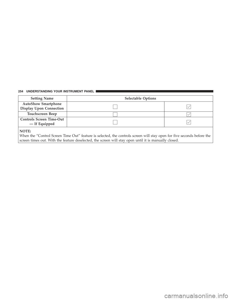 DODGE CHARGER 2017 7.G Owners Manual Setting NameSelectable Options
AutoShow Smartphone
Display Upon Connection
Touchscreen Beep
Controls Screen Time-Out — If Equipped
NOTE:
When the “Control Screen Time Out” feature is selected, t