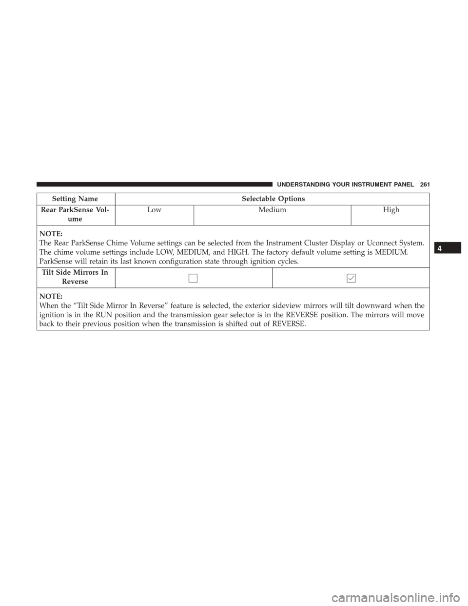 DODGE CHARGER 2017 7.G Owners Manual Setting NameSelectable Options
Rear ParkSense Vol- ume Low
Medium High
NOTE:
The Rear ParkSense Chime Volume settings can be selected from the Instrument Cluster Display or Uconnect System.
The chime 