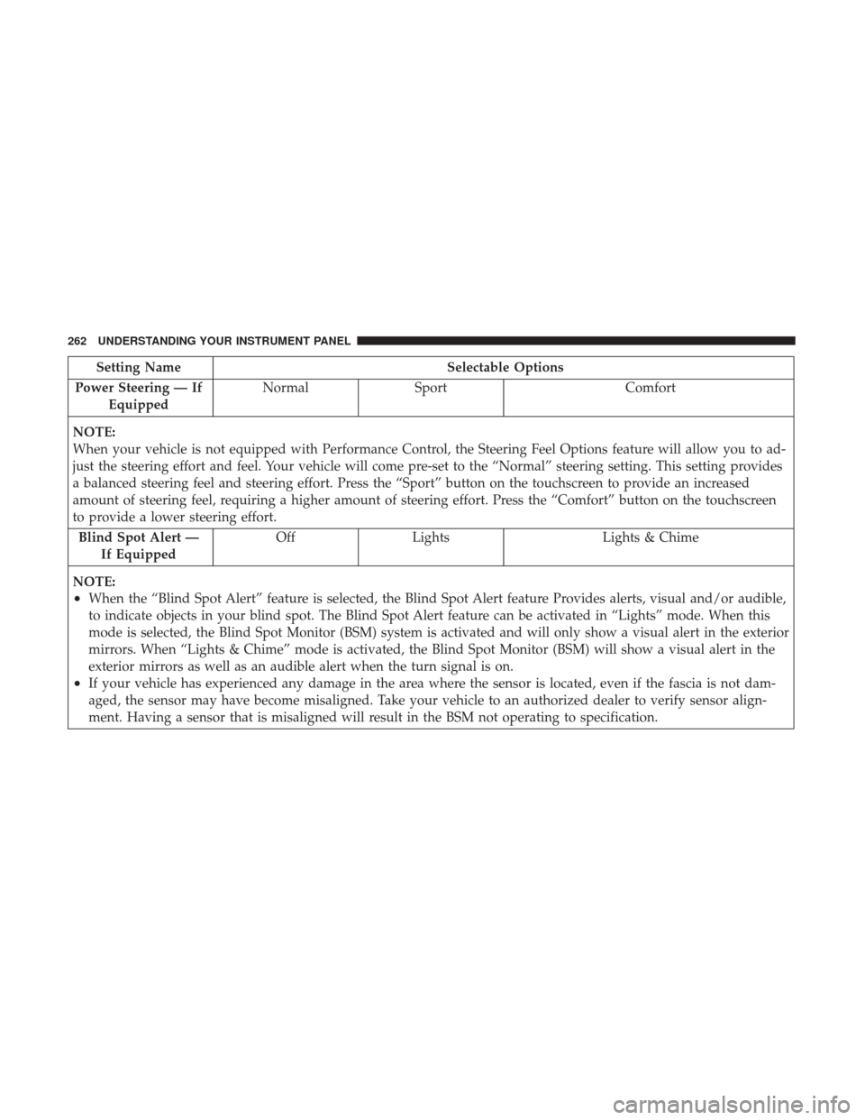 DODGE CHARGER 2017 7.G Owners Manual Setting NameSelectable Options
Power Steering — If Equipped Normal
Sport Comfort
NOTE:
When your vehicle is not equipped with Performance Control, the Steering Feel Options feature will allow you to DODGE CHARGER 2017 7.G Owners Manual Setting NameSelectable Options
Power Steering — If Equipped Normal
Sport Comfort
NOTE:
When your vehicle is not equipped with Performance Control, the Steering Feel Options feature will allow you to