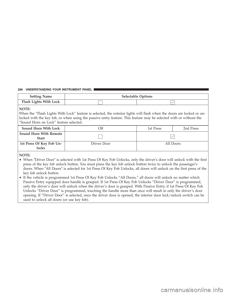 DODGE CHARGER 2017 7.G Owners Manual Setting NameSelectable Options
Flash Lights With Lock
NOTE:
When the “Flash Lights With Lock” feature is selected, the exterior lights will flash when the doors are locked or un-
locked with the k