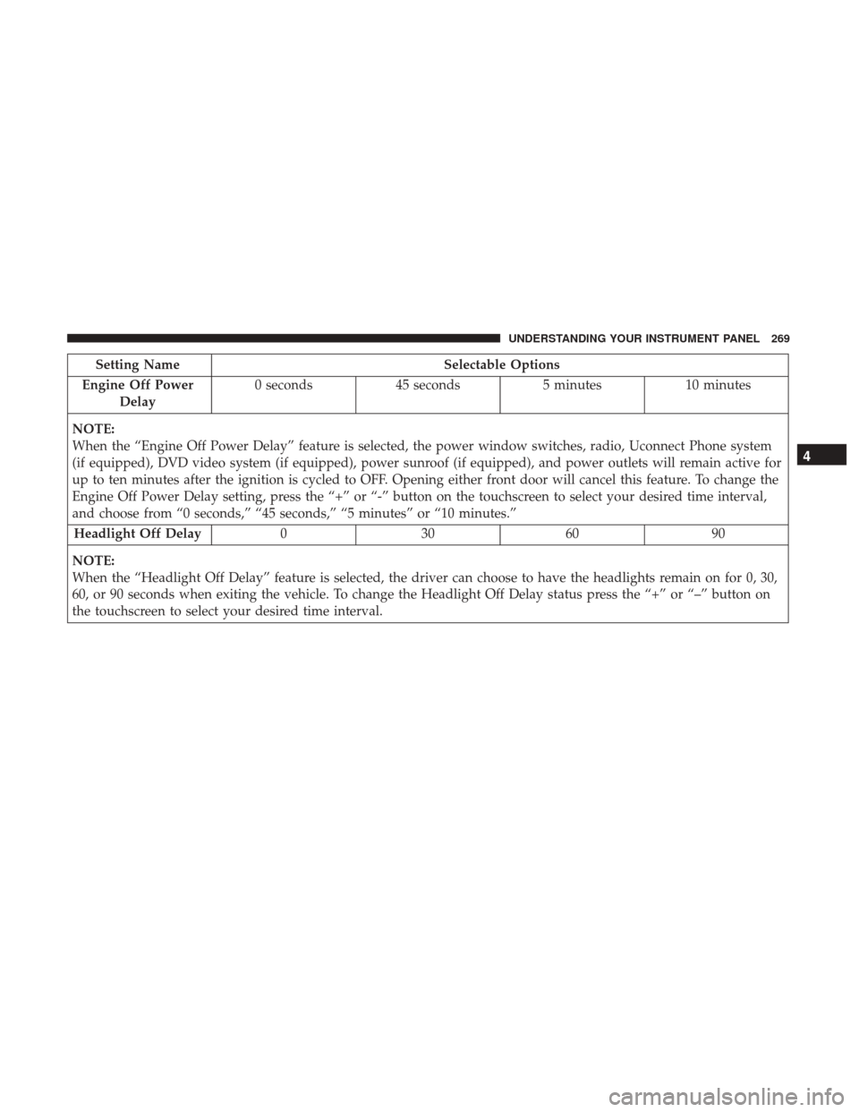 DODGE CHARGER 2017 7.G Owners Manual Setting NameSelectable Options
Engine Off Power Delay 0 seconds
45 seconds 5 minutes10 minutes
NOTE:
When the “Engine Off Power Delay” feature is selected, the power window switches, radio, Uconne DODGE CHARGER 2017 7.G Owners Manual Setting NameSelectable Options
Engine Off Power Delay 0 seconds
45 seconds 5 minutes10 minutes
NOTE:
When the “Engine Off Power Delay” feature is selected, the power window switches, radio, Uconne