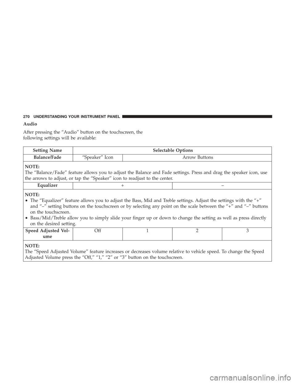 DODGE CHARGER 2017 7.G Owners Manual Audio
After pressing the “Audio” button on the touchscreen, the
following settings will be available:
Setting NameSelectable Options
Balance/Fade “Speaker” Icon Arrow Buttons
NOTE:
The “Bala DODGE CHARGER 2017 7.G Owners Manual Audio
After pressing the “Audio” button on the touchscreen, the
following settings will be available:
Setting NameSelectable Options
Balance/Fade “Speaker” Icon Arrow Buttons
NOTE:
The “Bala
