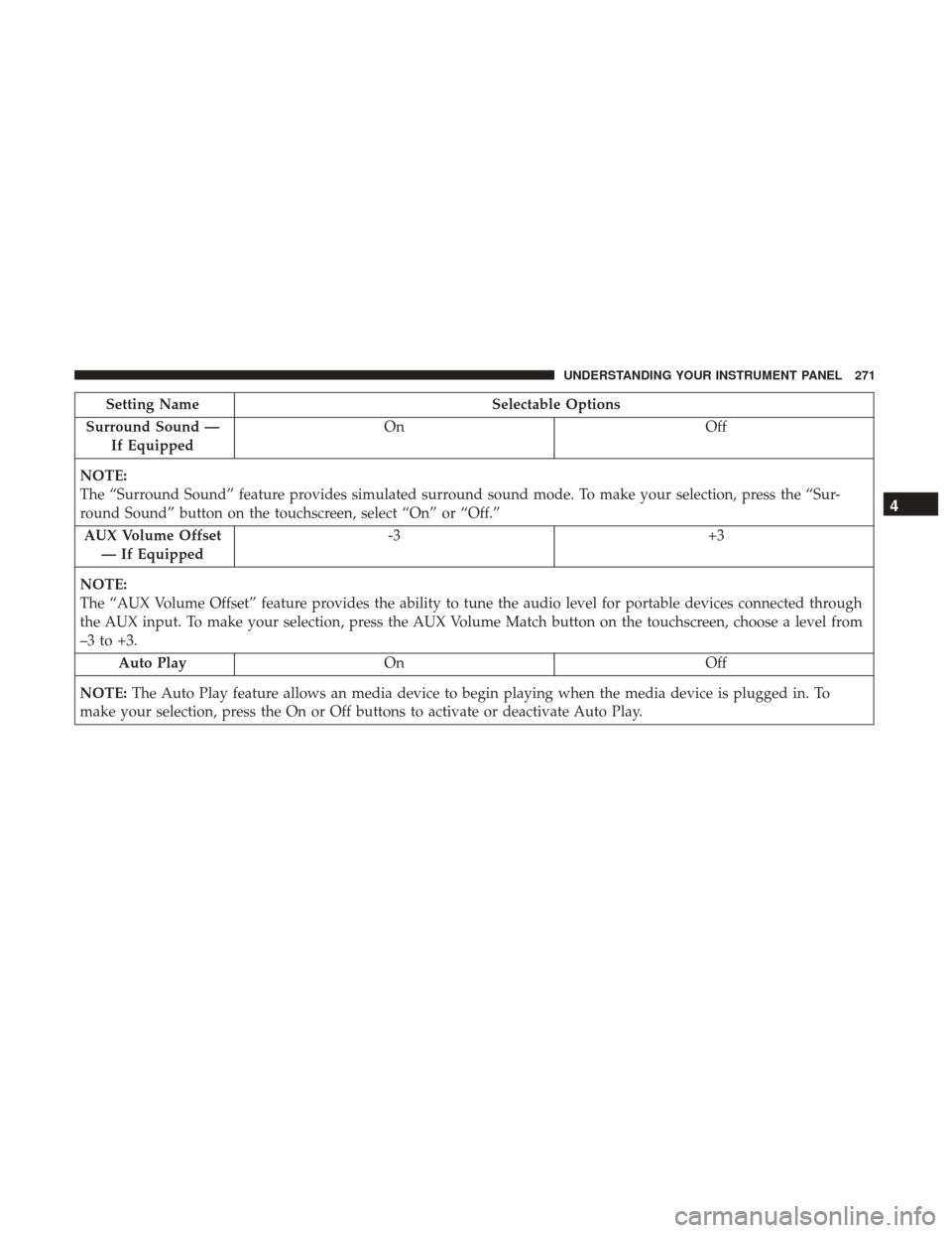 DODGE CHARGER 2017 7.G Owners Manual Setting NameSelectable Options
Surround Sound — If Equipped On
Off
NOTE:
The “Surround Sound” feature provides simulated surround sound mode. To make your selection, press the “Sur-
round Soun DODGE CHARGER 2017 7.G Owners Manual Setting NameSelectable Options
Surround Sound — If Equipped On
Off
NOTE:
The “Surround Sound” feature provides simulated surround sound mode. To make your selection, press the “Sur-
round Soun