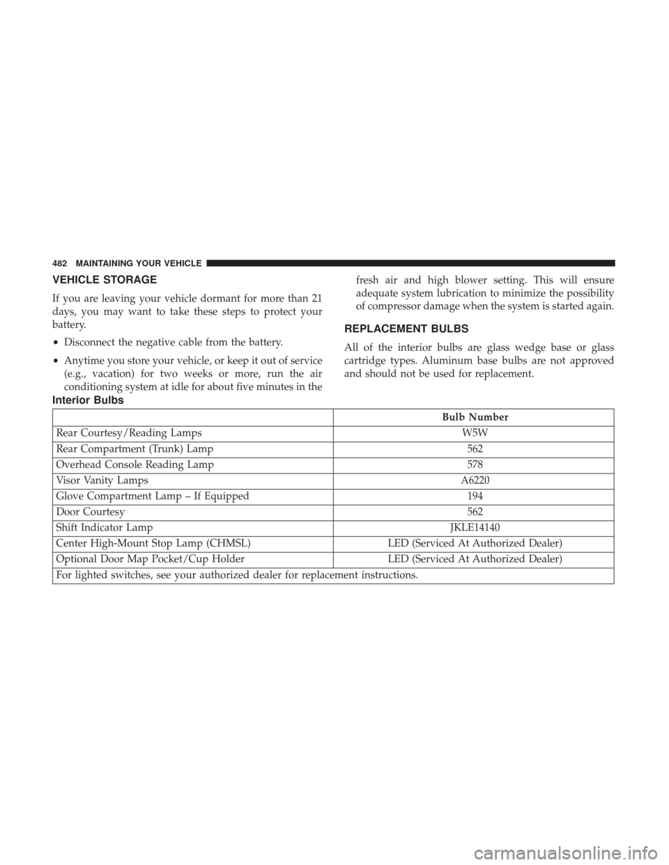 DODGE CHARGER 2017 7.G Owners Manual VEHICLE STORAGE
If you are leaving your vehicle dormant for more than 21
days, you may want to take these steps to protect your
battery.
•Disconnect the negative cable from the battery.
• Anytime DODGE CHARGER 2017 7.G Owners Manual VEHICLE STORAGE
If you are leaving your vehicle dormant for more than 21
days, you may want to take these steps to protect your
battery.
•Disconnect the negative cable from the battery.
• Anytime