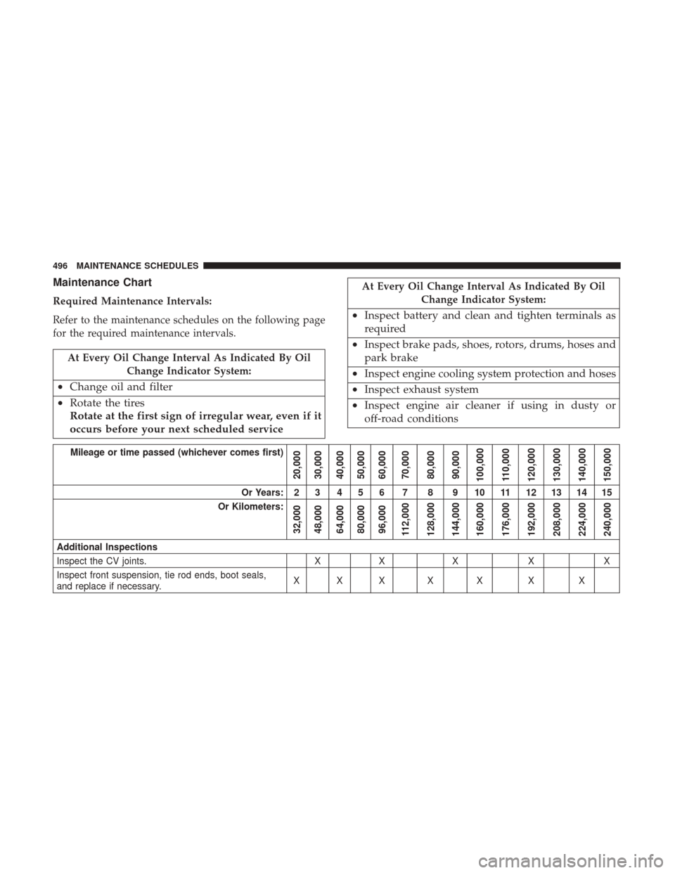 DODGE CHARGER 2017 7.G Owners Manual Maintenance Chart
Required Maintenance Intervals:
Refer to the maintenance schedules on the following page
for the required maintenance intervals.
At Every Oil Change Interval As Indicated By OilChang