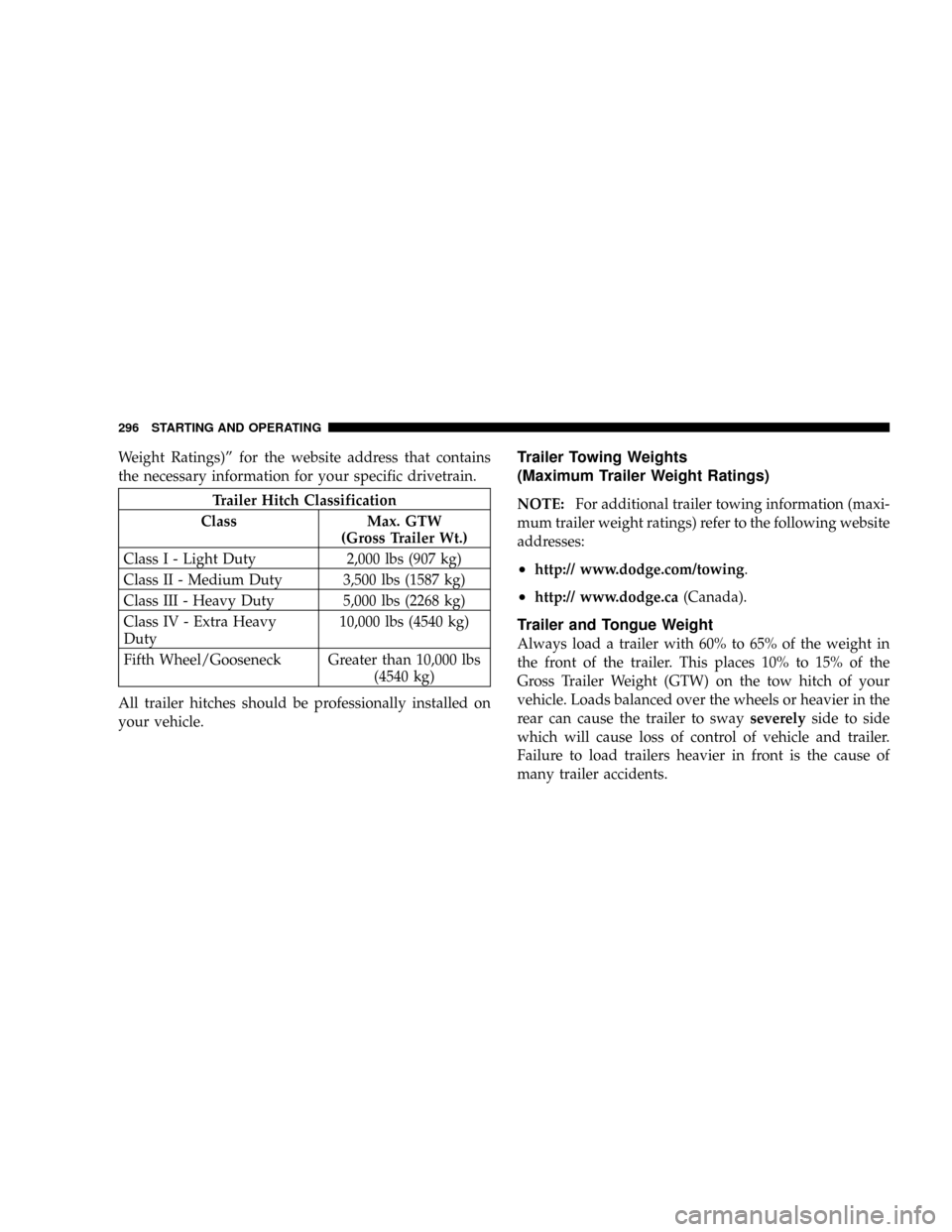 DODGE DAKOTA 2008 3.G Owners Manual Weight Ratings)º for the website address that contains
the necessary information for your specific drivetrain.
Trailer Hitch Classification
Class Max. GTW
(Gross Trailer Wt.)
Class I - Light Duty 2,0