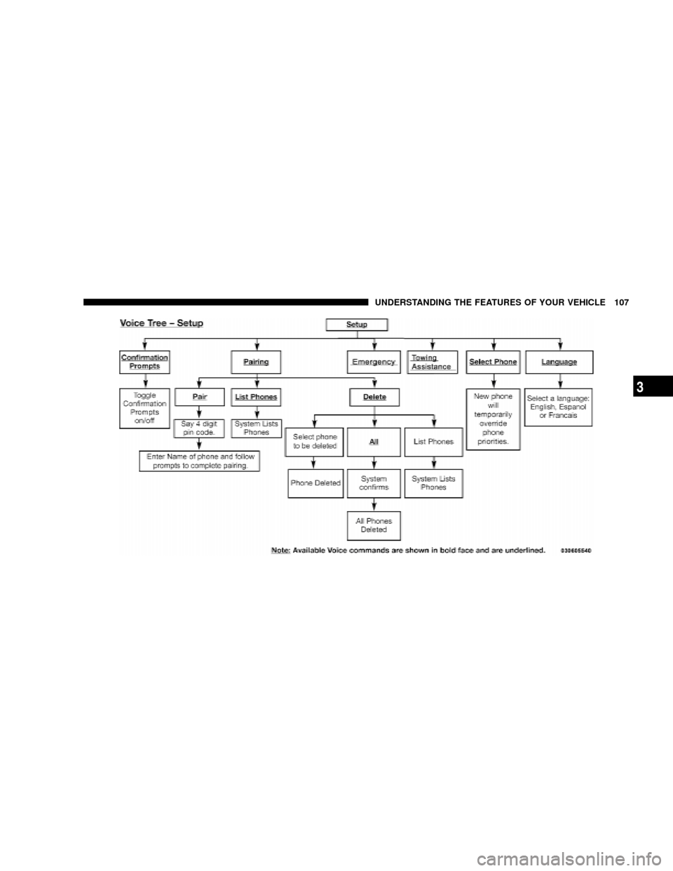 DODGE DAKOTA 2009 3.G Owners Manual UNDERSTANDING THE FEATURES OF YOUR VEHICLE 107
3 