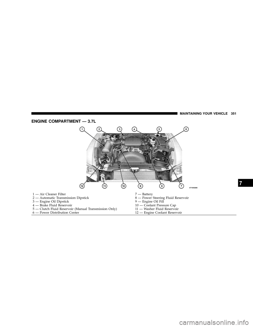 DODGE DAKOTA 2009 3.G Owners Manual ENGINE COMPARTMENT Ð 3.7L
1 Ð Air Cleaner Filter 7 Ð Battery
2 Ð Automatic Transmission Dipstick 8 Ð Power Steering Fluid Reservoir
3 Ð Engine Oil Dipstick 9 Ð Engine Oil Fill
4 Ð Brake Fluid 