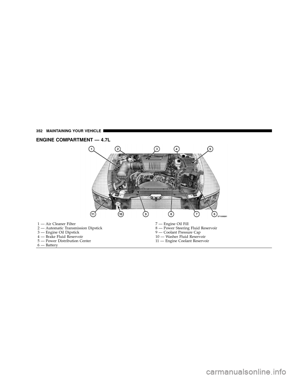 DODGE DAKOTA 2009 3.G Owners Manual ENGINE COMPARTMENT Ð 4.7L
1 Ð Air Cleaner Filter 7 Ð Engine Oil Fill
2 Ð Automatic Transmission Dipstick 8 Ð Power Steering Fluid Reservoir
3 Ð Engine Oil Dipstick 9 Ð Coolant Pressure Cap
4 Ð