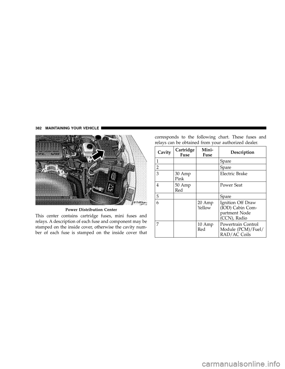 DODGE DAKOTA 2009 3.G Owners Manual This center contains cartridge fuses, mini fuses and
relays. A description of each fuse and component may be
stamped on the inside cover, otherwise the cavity num-
ber of each fuse is stamped on the i