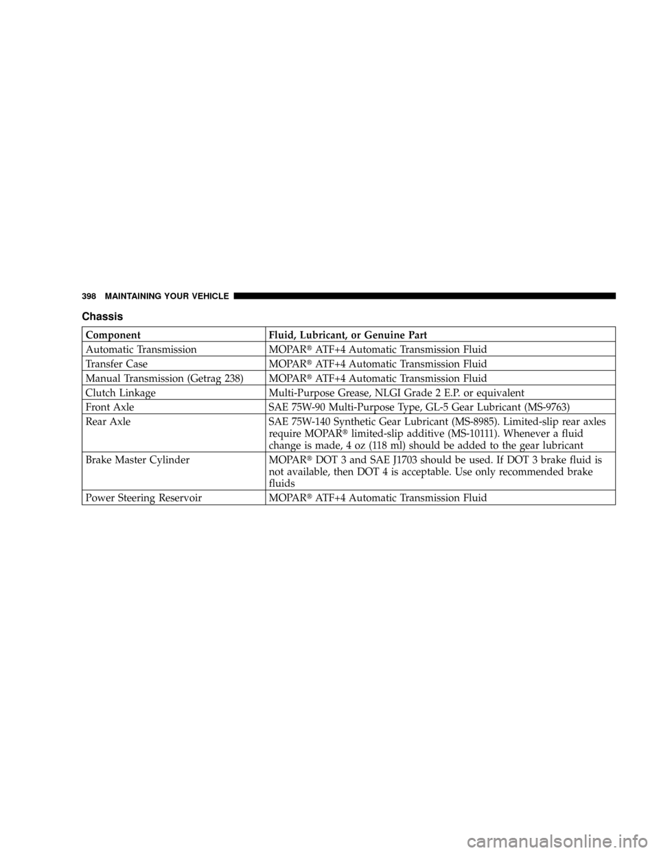 DODGE DAKOTA 2009 3.G Owners Manual Chassis
Component Fluid, Lubricant, or Genuine Part
Automatic Transmission MOPARtATF+4 Automatic Transmission Fluid
Transfer Case MOPARtATF+4 Automatic Transmission Fluid
Manual Transmission (Getrag 2