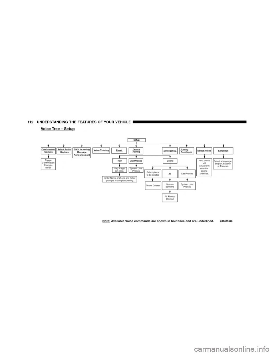 DODGE DAKOTA 2010 3.G Owners Manual 112 UNDERSTANDING THE FEATURES OF YOUR VEHICLE 