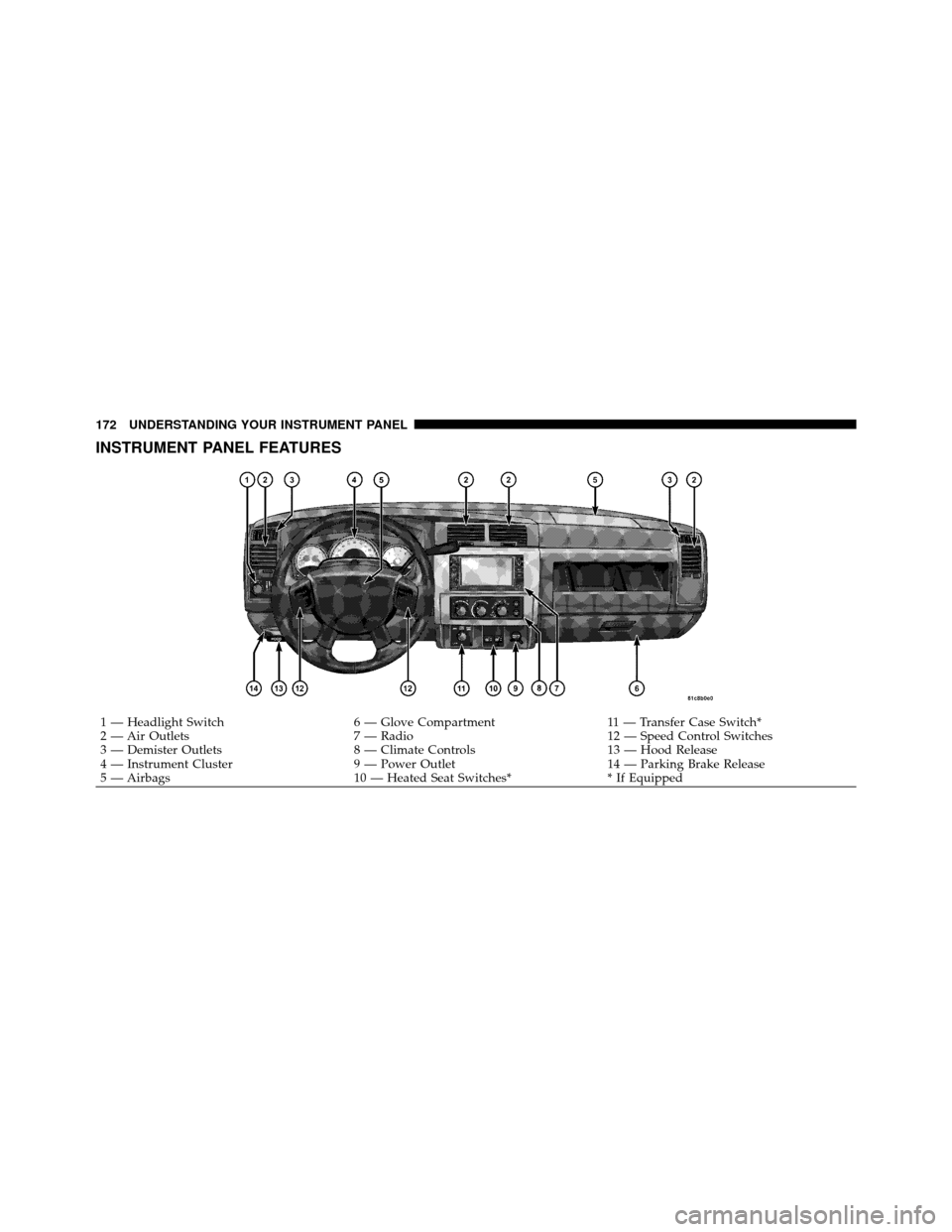 DODGE DAKOTA 2010 3.G Owners Manual INSTRUMENT PANEL FEATURES
1 — Headlight Switch6 — Glove Compartment11 — Transfer Case Switch*
2 — Air Outlets 7 — Radio12 — Speed Control Switches
3 — Demister Outlets 8 — Climate Cont