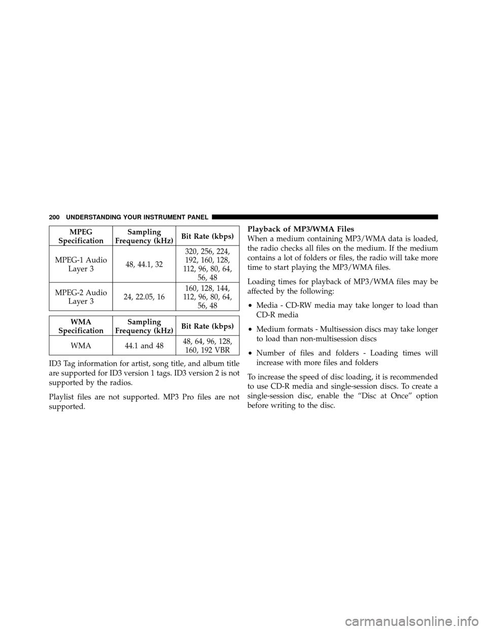 DODGE DAKOTA 2010 3.G Owners Manual MPEG
Specification Sampling
Frequency (kHz) Bit Rate (kbps)
MPEG-1 Audio Layer 3 48, 44.1, 32 320, 256, 224,
192, 160, 128,
112, 96, 80, 64, 56, 48
MPEG-2 Audio Layer 3 24, 22.05, 16 160, 128, 144,
11