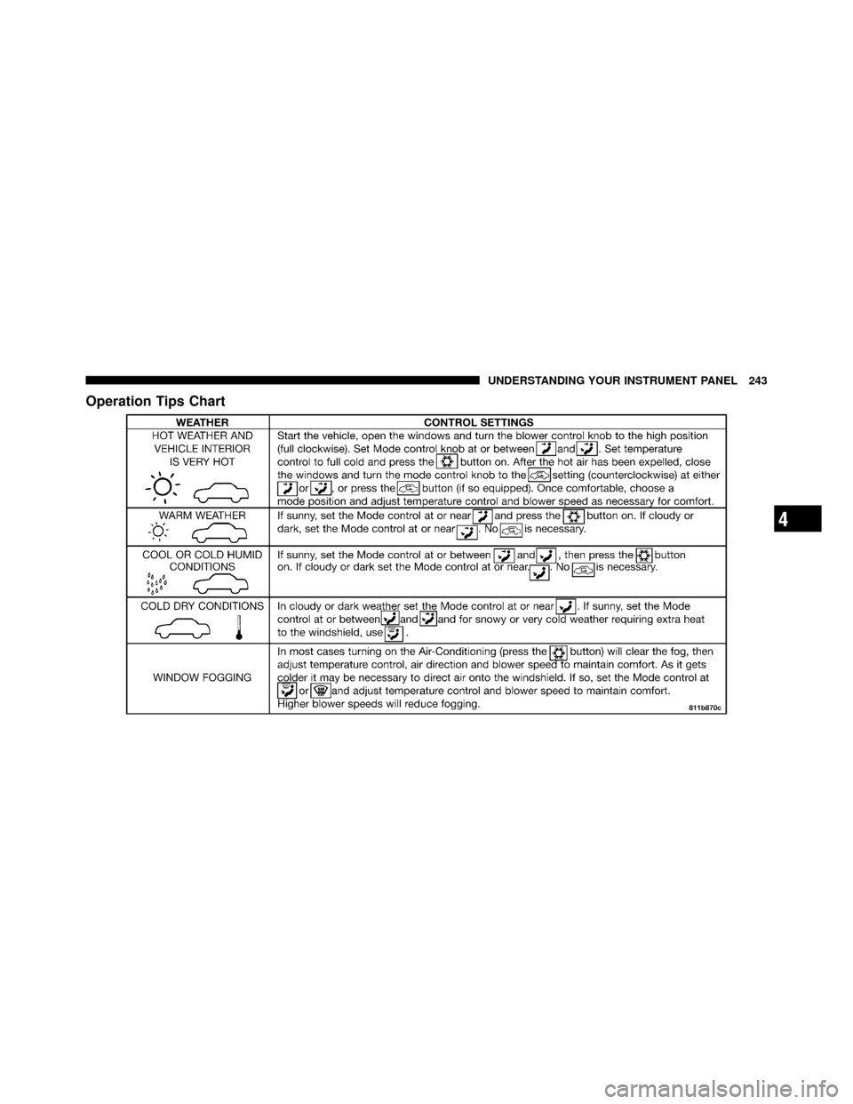 DODGE DAKOTA 2010 3.G Owners Manual Operation Tips Chart
4
UNDERSTANDING YOUR INSTRUMENT PANEL 243 