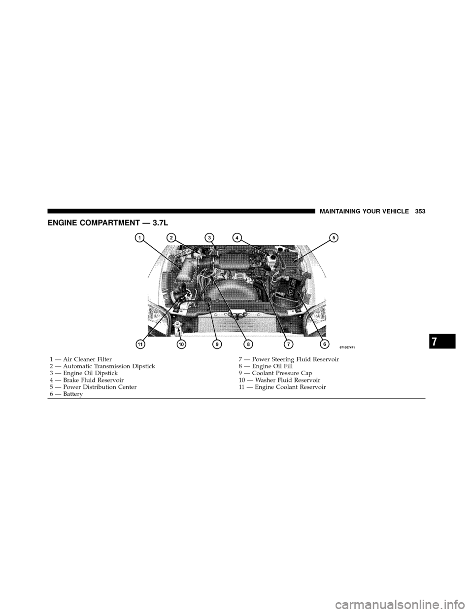 DODGE DAKOTA 2010 3.G Owners Manual ENGINE COMPARTMENT — 3.7L
1 — Air Cleaner Filter7 — Power Steering Fluid Reservoir
2 — Automatic Transmission Dipstick 8 — Engine Oil Fill
3 — Engine Oil Dipstick 9 — Coolant Pressure Ca