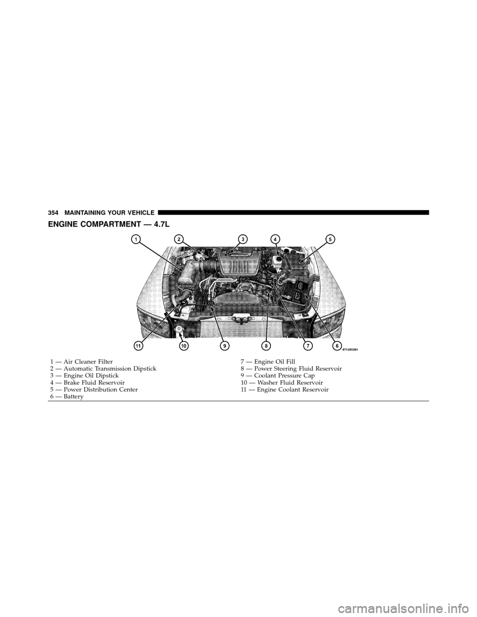 DODGE DAKOTA 2010 3.G Owners Manual ENGINE COMPARTMENT — 4.7L
1 — Air Cleaner Filter7 — Engine Oil Fill
2 — Automatic Transmission Dipstick 8 — Power Steering Fluid Reservoir
3 — Engine Oil Dipstick 9 — Coolant Pressure Ca