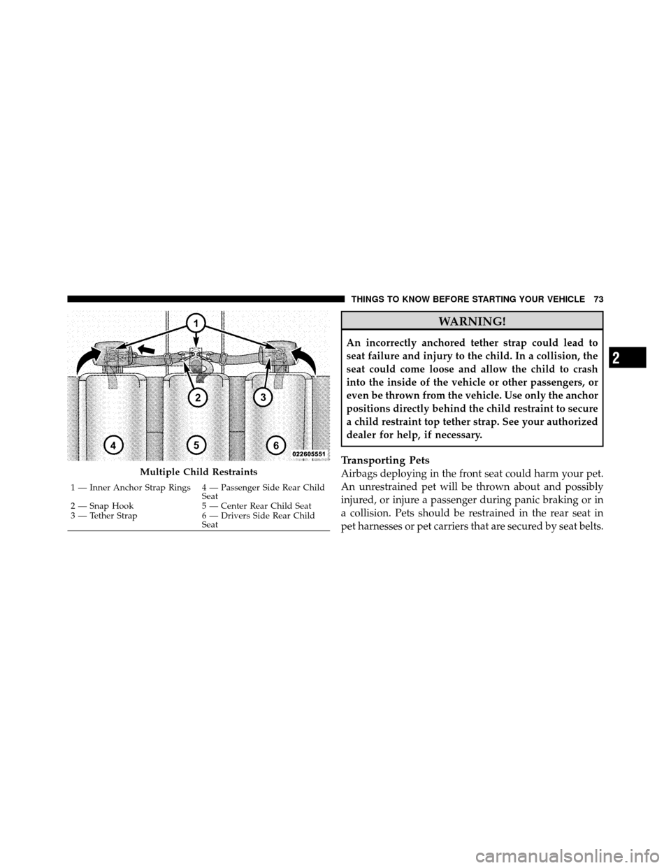 DODGE DAKOTA 2010 3.G Manual PDF WARNING!
An incorrectly anchored tether strap could lead to
seat failure and injury to the child. In a collision, the
seat could come loose and allow the child to crash
into the inside of the vehicle 