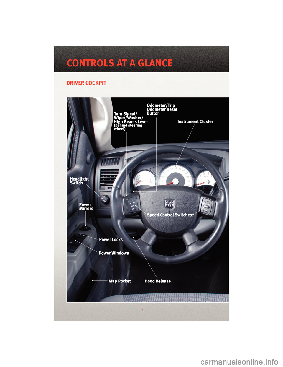 DODGE DAKOTA 2010 3.G User Guide DRIVER COCKPIT
4
CONTROLS AT A GLANCE DODGE DAKOTA 2010 3.G User Guide DRIVER COCKPIT
4
CONTROLS AT A GLANCE