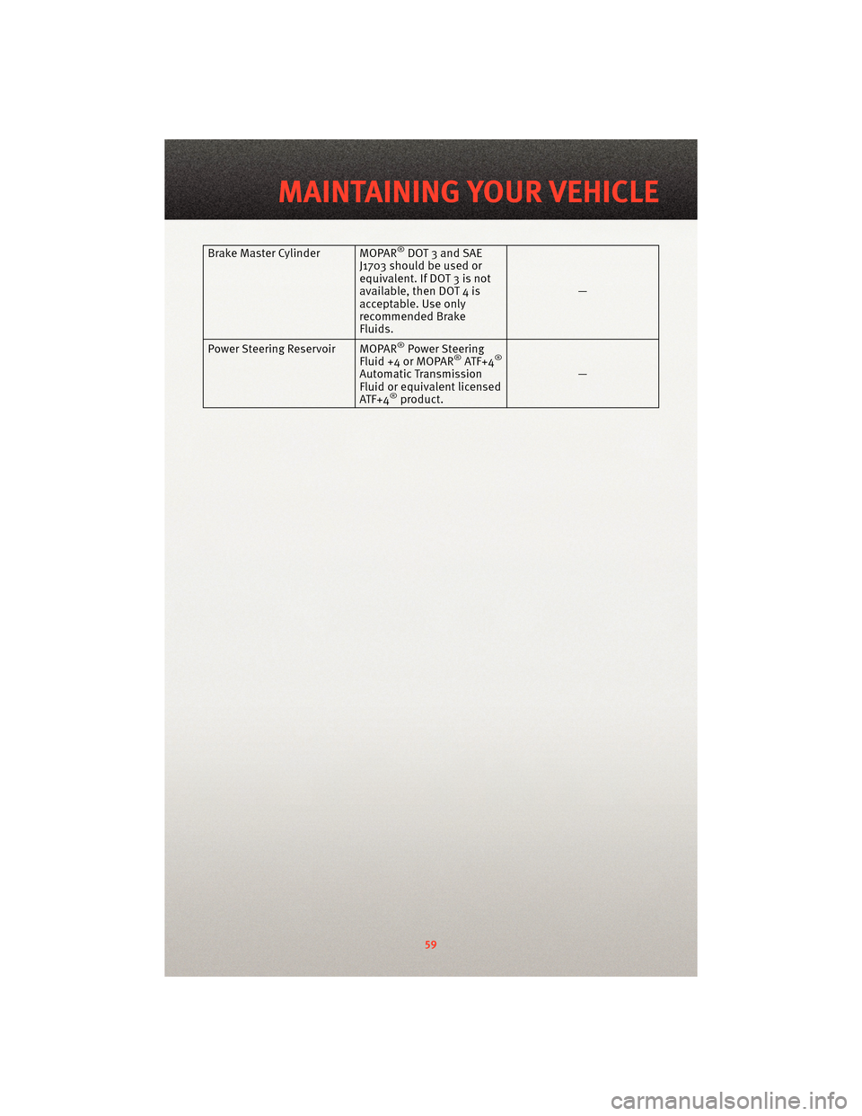 DODGE DAKOTA 2010 3.G User Guide Brake Master Cylinder MOPAR®DOT 3 and SAE
J1703 should be used or
equivalent. If DOT 3 is not
available, then DOT 4 is
acceptable. Use only
recommended Brake
Fluids. —
Power Steering Reservoir MOPA